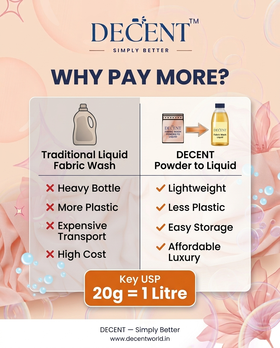 Decent Fabric Wash Powder to Liquid | 20g to 1 litre liquid Fabric Wash